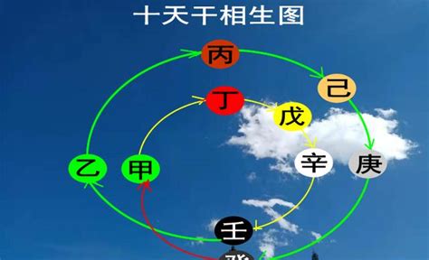 戊己土意思|八字中戊己土詳解